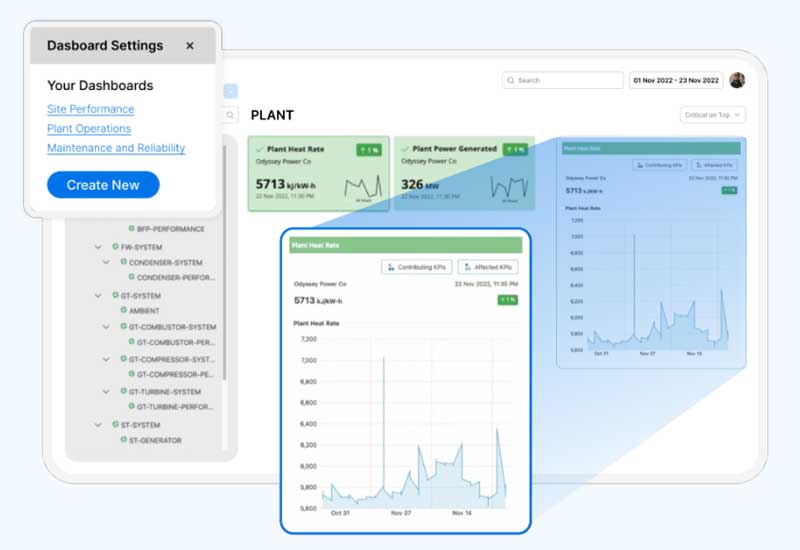Plant Insights